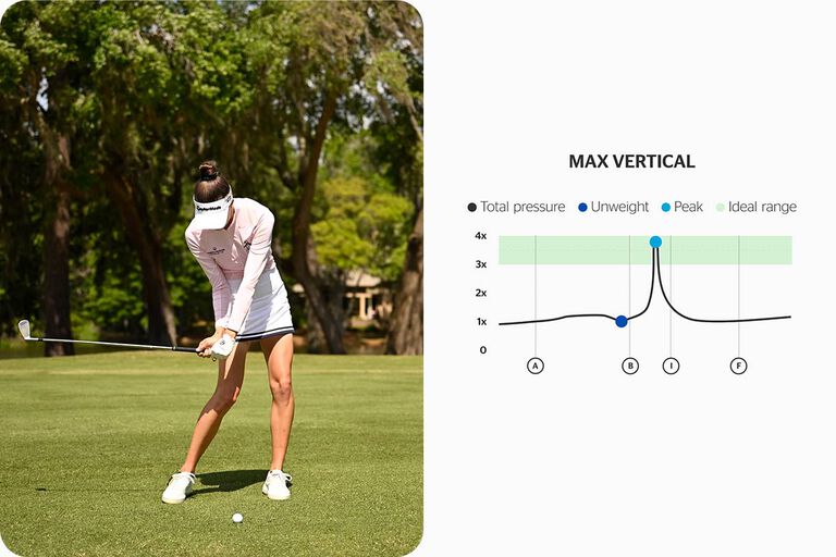 golf swing analysis: max vertical metric